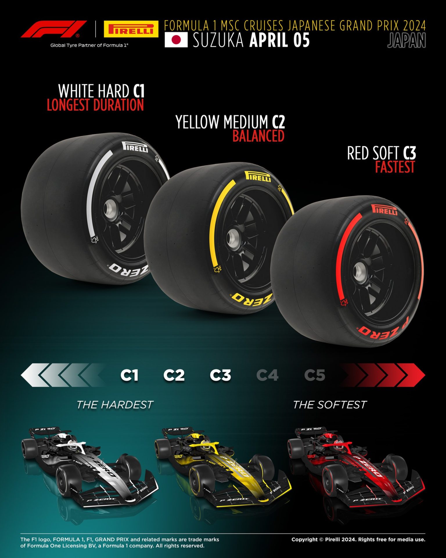 Pirelli trabaja en un nuevo plan de selección de neumáticos para animar las carreras de F1 de 2025 Pirelli trabaja en un nuevo plan de selección de neumáticos para animar las carreras de F1 de 2025